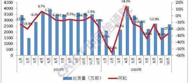 活动现场|国内出货下降、印度饱和一加、华为领跑国产手机集体出海欧洲