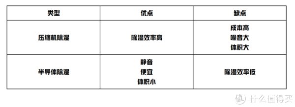 美的小方|除湿机怎么选？浦力适Prince-Plus与美的小方谁更值得买？