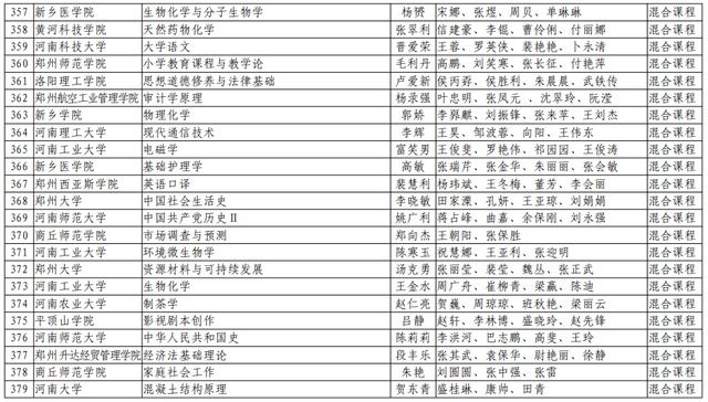 河南理工大学|速看！河南省第二批一流本科课程名单公布，有你们学校吗？