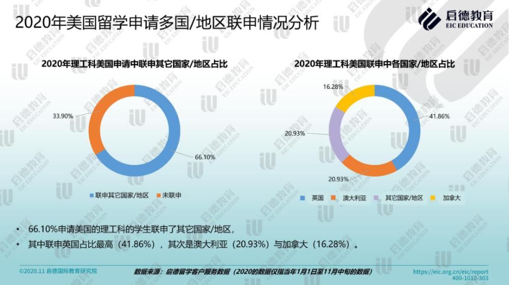 走遍|出国留学行情有变：学好数理化，走遍天下都不怕