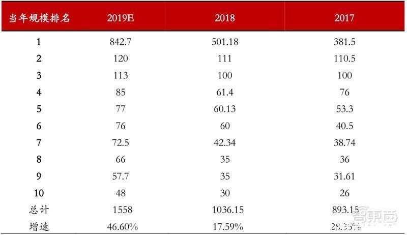 智东西内参|十四五半导体产业机会预测：四大着力点，五大环节一文看懂 | 四大