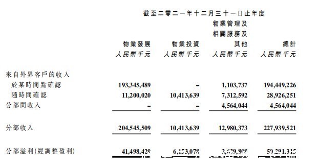 选手|龙湖集团（00960）：自律基因筑稳财务结构 长跑型选手韧性凸显