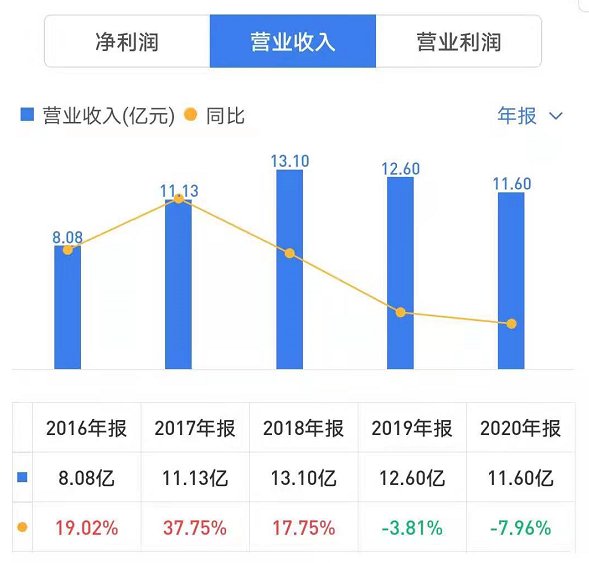 王妙玉|好太太商标维权败诉，沈汉标“两好”难凑一个好