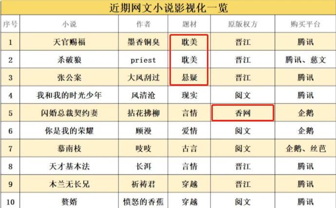 原著粉|《斗罗大陆》影视化，是会双赢还是魔改扑街？