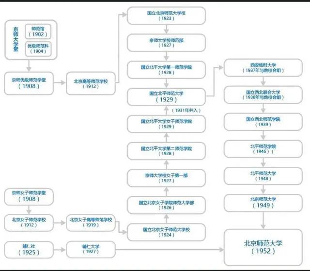 更名|“双一流”大学更名史大盘点，这所学校竟改过10次名？