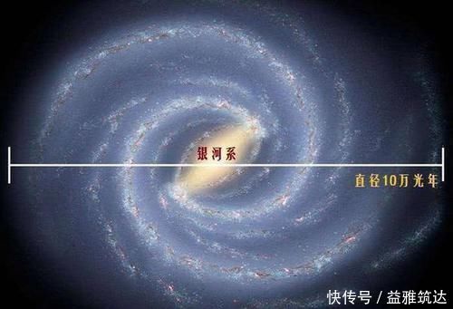 速度 为何光速被认为是宇宙最快速度人类一旦超光速,世界有什么变化