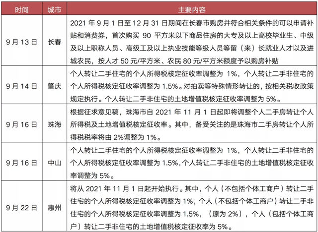 房源|阵地丨“十一”成交惨淡 部分城市开始“救市”