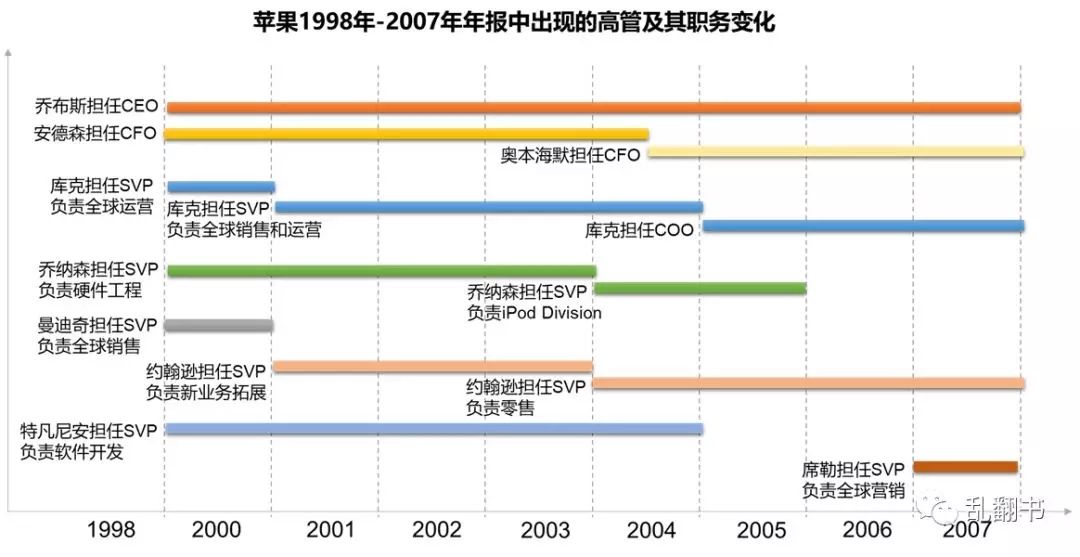 董事会|离开苹果12年，乔布斯发生了哪些变化？｜纪念乔布斯逝世十周年