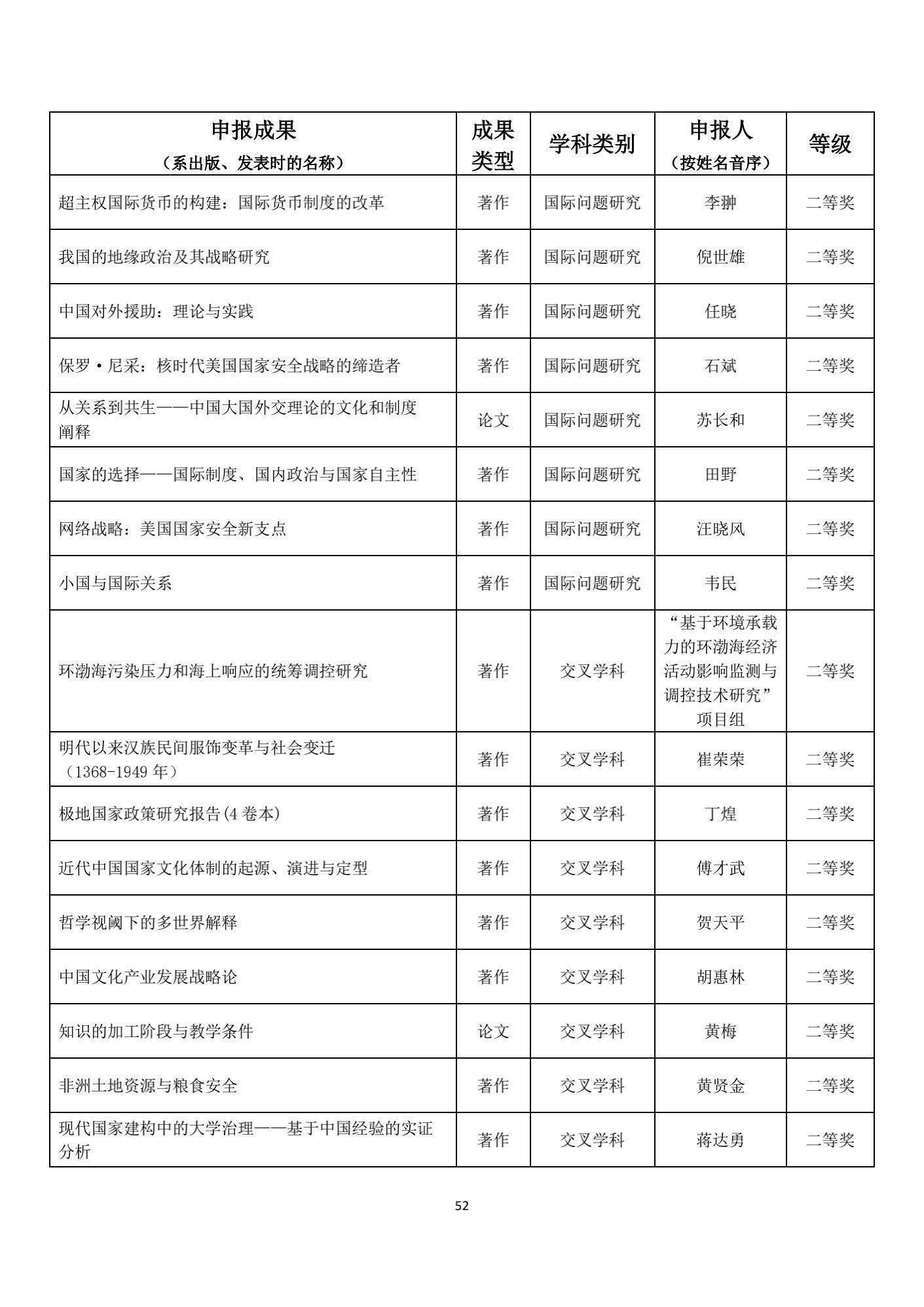 名单|1539项成果获奖！教育部公布重要奖项名单