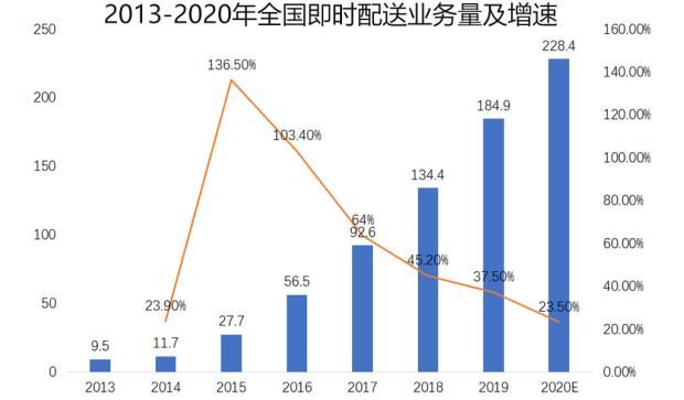 系统|深评：无人配送能否拯救系统中的骑手？