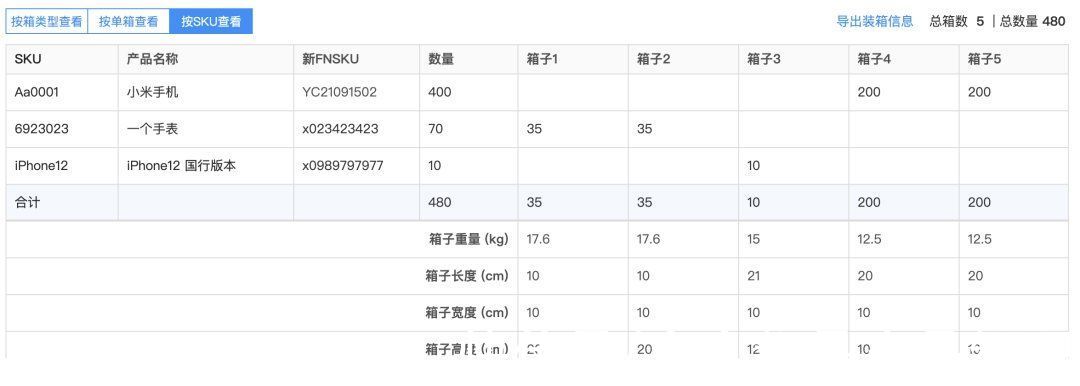 fb跨境电商海外仓：箱唛，箱类型，箱号等装箱那些事儿