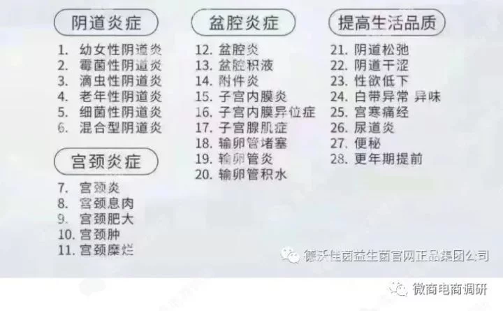 德沃微商：消字号产品宣传包治妇科疾病，虚假宣传乱象何时休？插图7