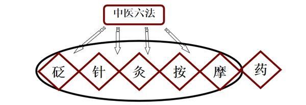临床|首都名中医&禾宝药业联合创始人白彦萍教授:中医辨证论治痤疮