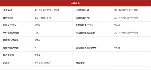 博罗石湾|博罗石湾地块三度挂牌!楼面价最高7067元/㎡