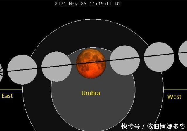 科学 “超级血月”是不是异象、大地震前兆有没有科学依据