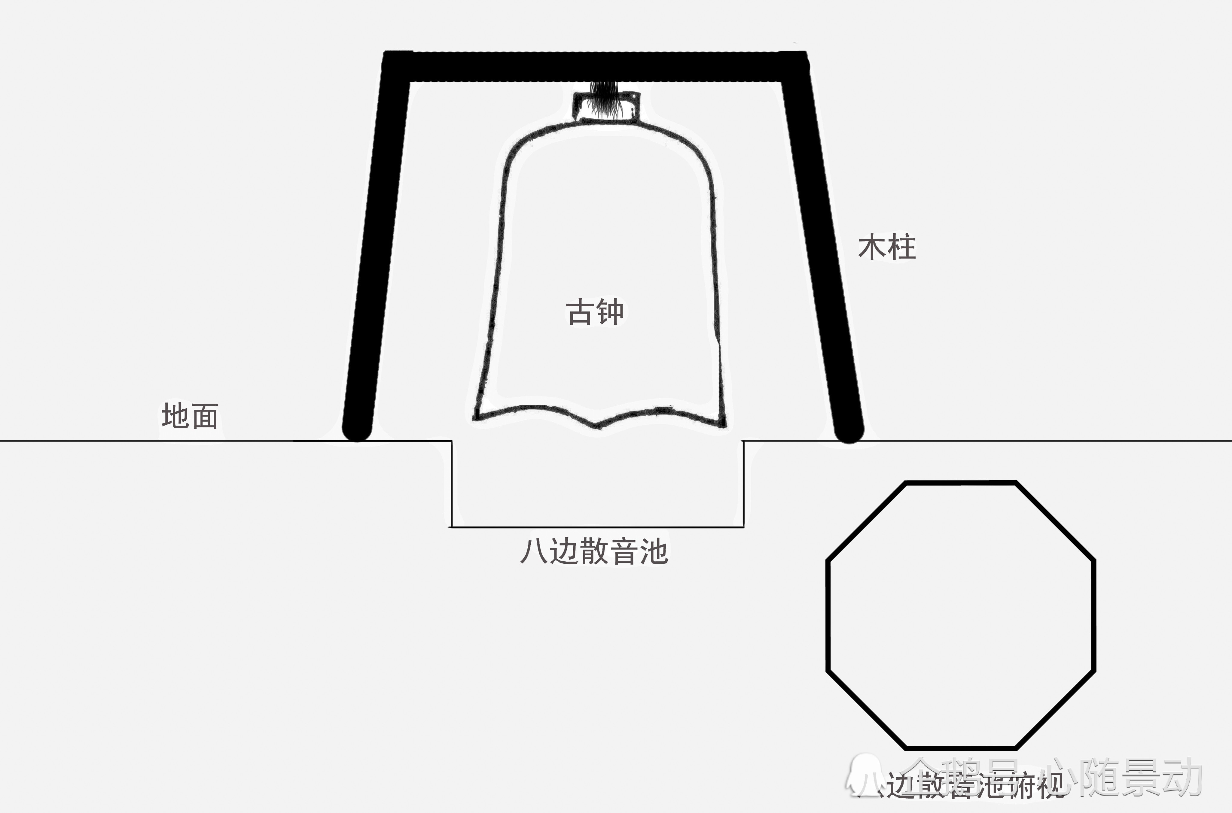 这口钟有600年历史，重46吨，比两层楼高，现在春节还能听到钟声