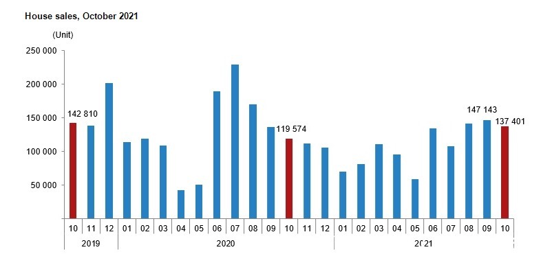 房产|土耳其经济超出预期,第一季度增长7%,房价将继续领涨全球