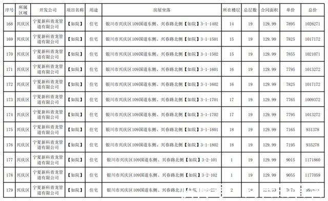 公示|最新！银川这3个小区房价公示！