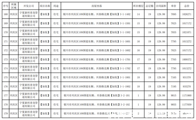 公示|最新!银川这3个小区房价公示!