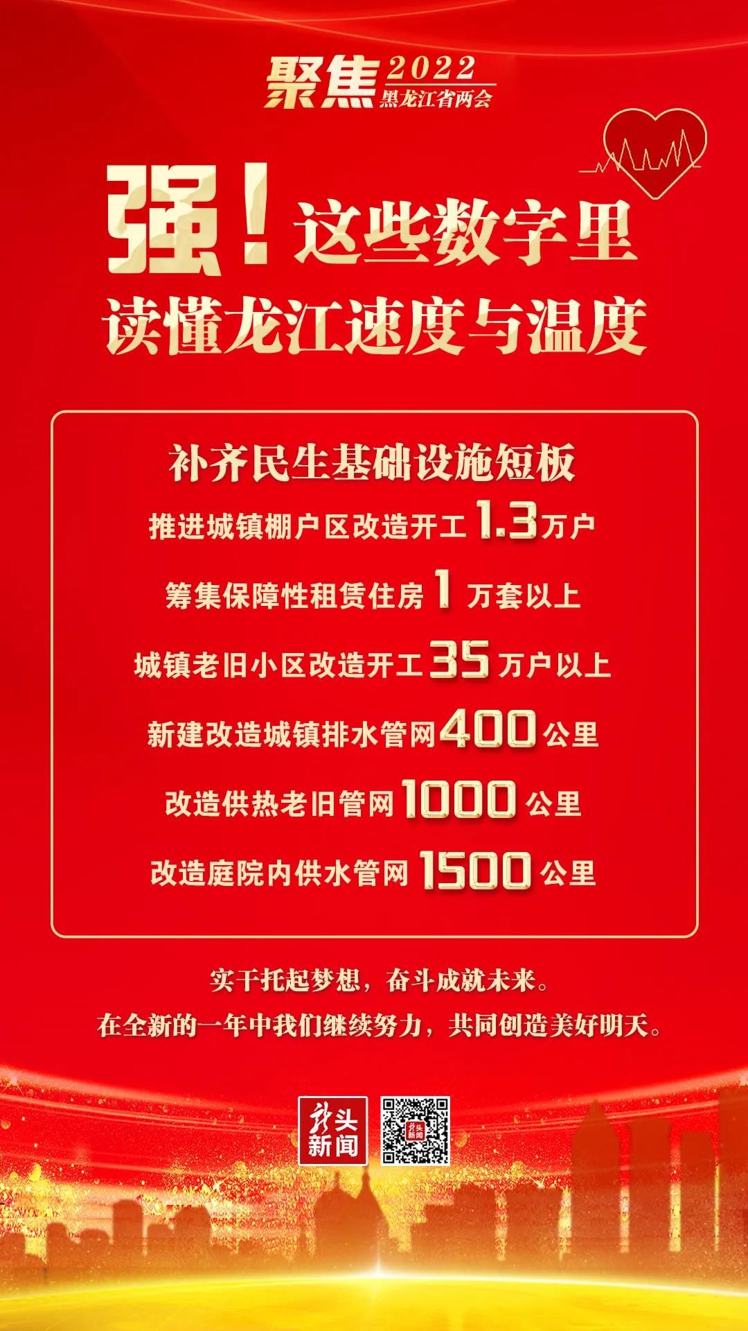 龙江|强!这些数字里 读懂龙江速度与温度