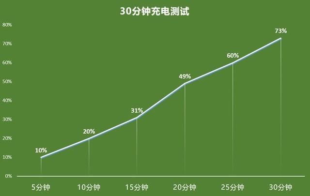 手机|一加8T使用一个月：续航够用 屏幕是亮点