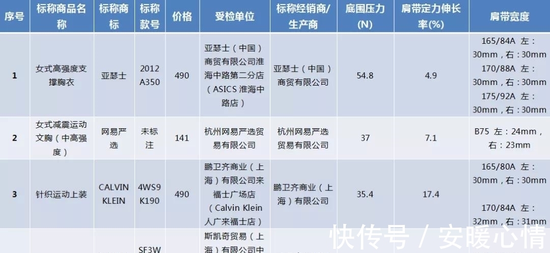 透气率|装备都选不对，你去健身房还有什么用？40款运动内衣专业测评来了！