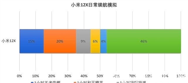 新机|小米12X:虽已少人问津,但都是为了给新机“面子”!