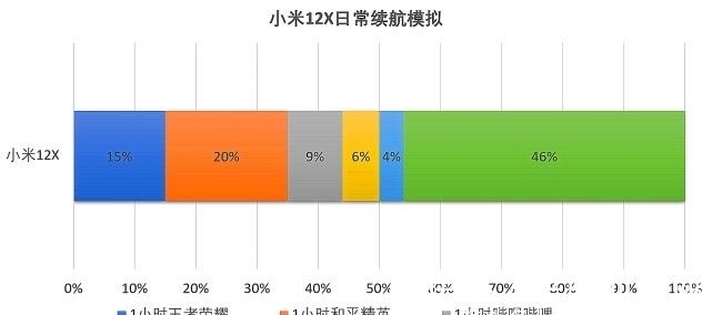 新机|小米12X：虽已少人问津，但都是为了给新机“面子”！