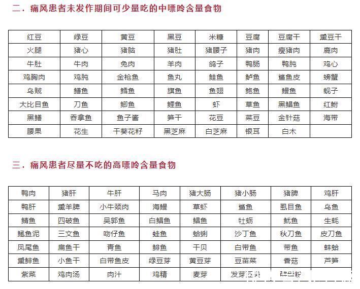 痛风患者|男子尿酸820！医生怒斥：3种食物再吃，命不久矣！最新食物嘌呤表，尿酸高能吃什么、不能吃什么，全都清楚了