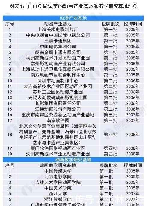 预见2021：《2021年中国动漫产业全景图谱》未来行业发展空间巨大