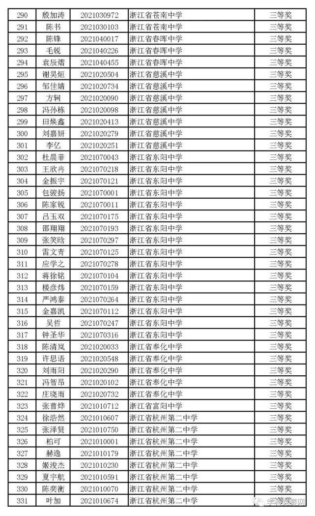 一等奖|浙江省2021年高中化学预赛获奖名单出炉