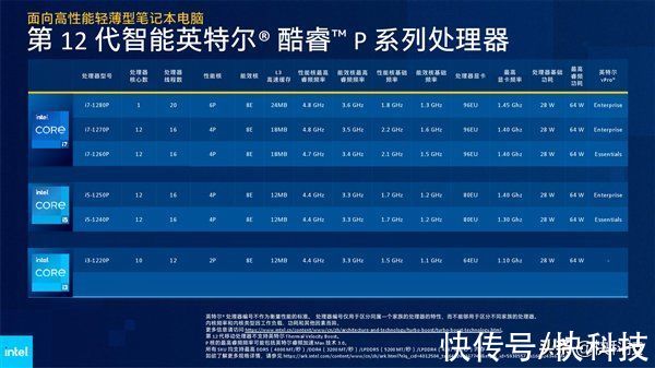 intel|Intel 12代酷睿H深入解读：游戏本变天！Evo也不一样了