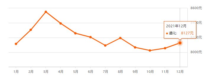 均价|唐山12月各区县最新房价数据出炉！涉及800+小区！你家是涨是跌