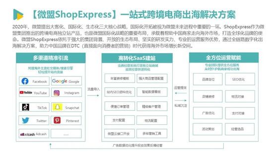发展|亿邦智库发布《2021中国跨境电商发展报告》