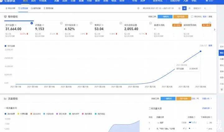 淘宝开店|2020做电商还有机会吗？