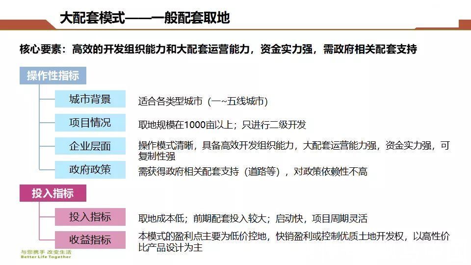 房地产|房地产开发企业拿地操作指南