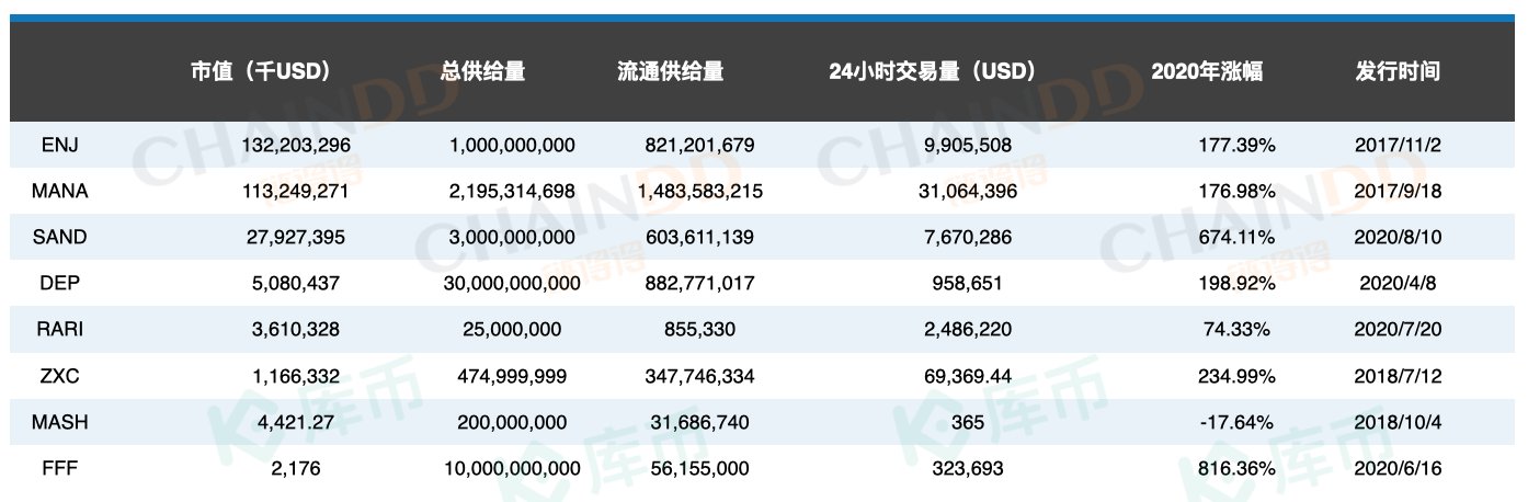 全球|2020全球NFT产业生态内参