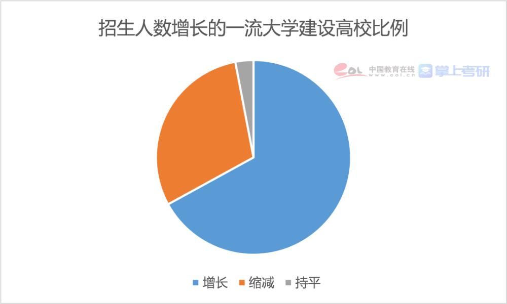 2021研究生报告：博士每年招生超10万人，女生读研占比达55.1%