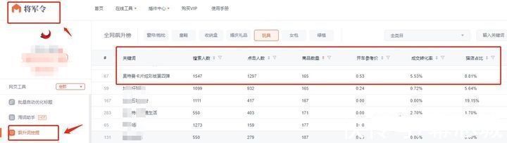 猫店|快2021了,现在搞淘宝一件代发还有机会和市场吗?