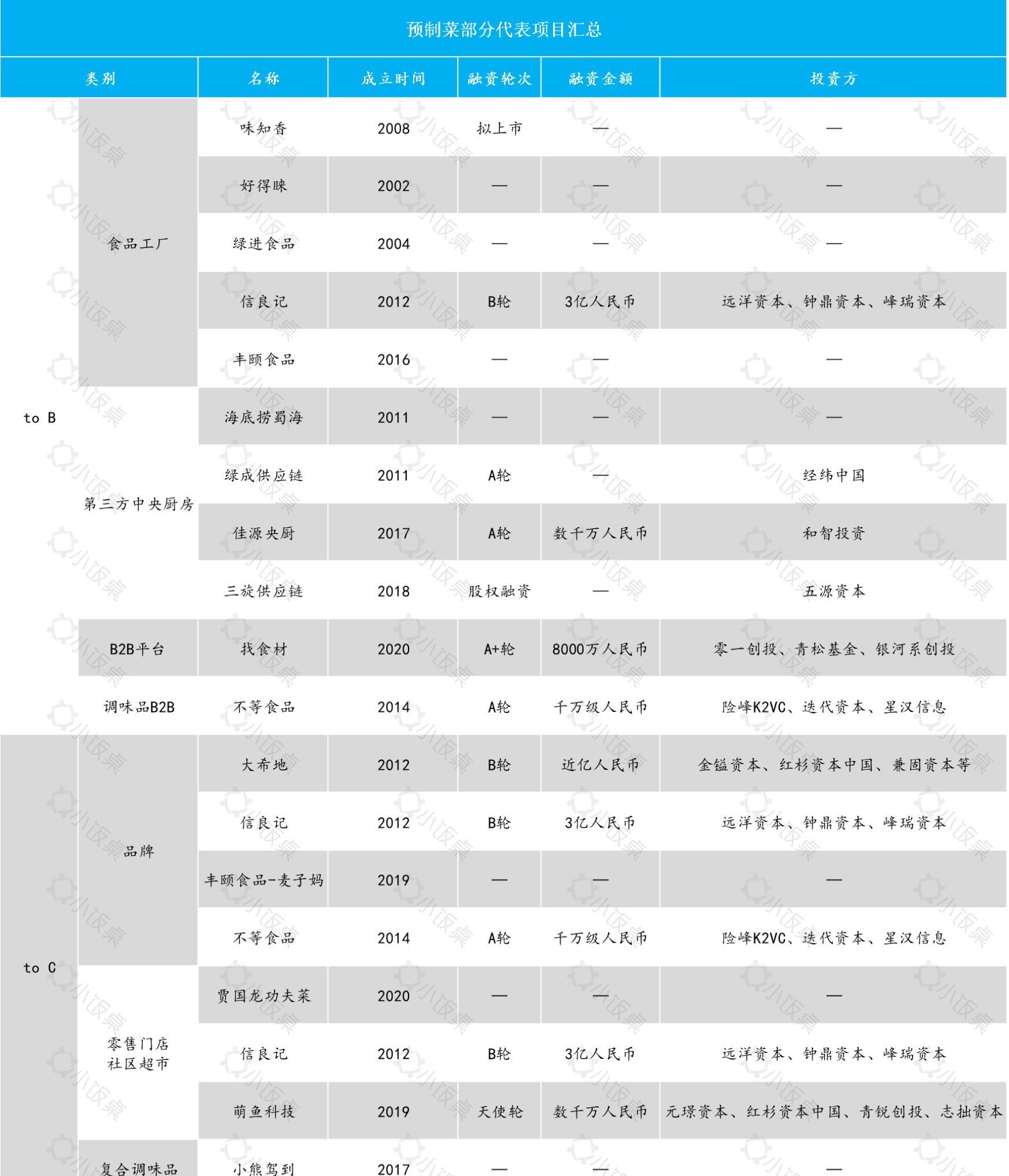 催化|疫情催化下爆火，直播带货翻红，懒人厨房背后巨头在争夺千亿市场