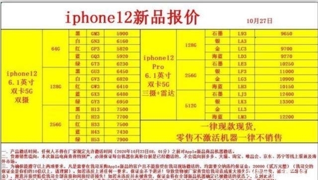 信号|iPhone 12破发，到底释放了什么信号？