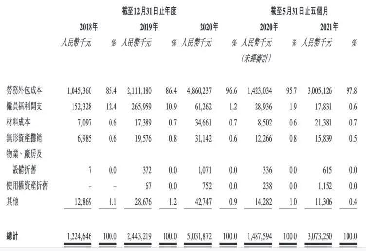 同城|顺丰同城难＂顺风＂？