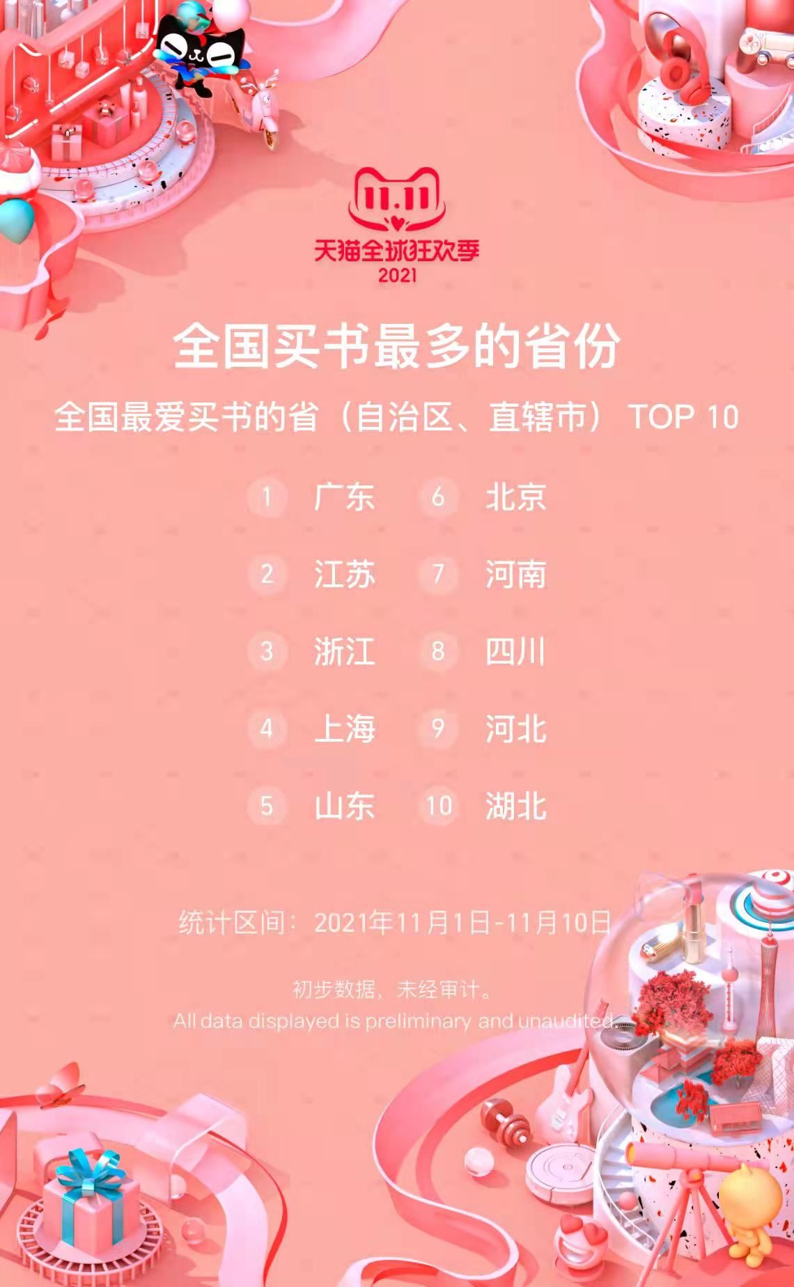 双11大揭秘|护嗓子、爱买书、离不开暖宝宝，河南人这个双11挺忙活 | 揭秘
