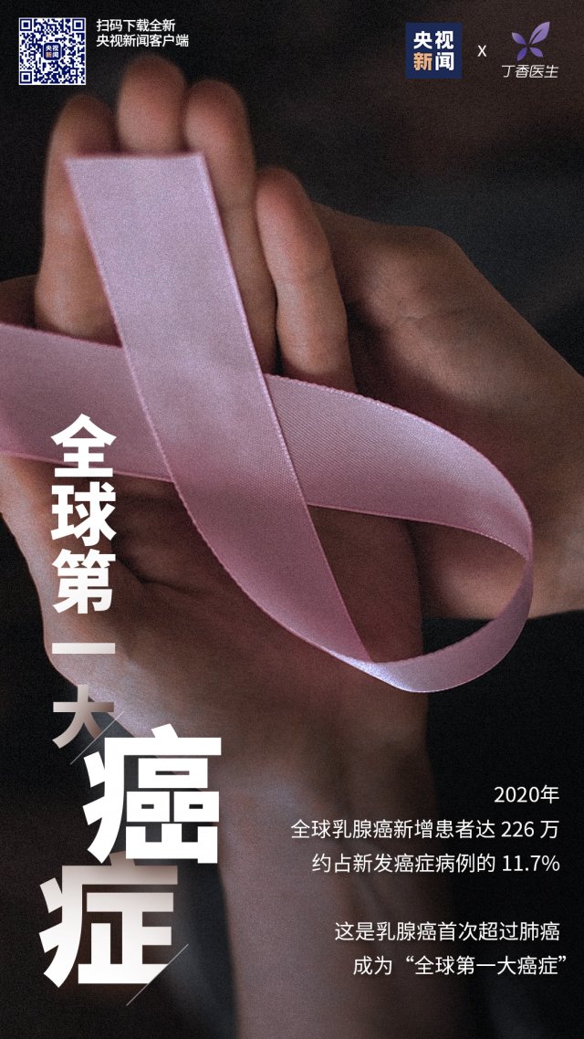 癌症|我国平均每76秒就有1人确诊这种癌症