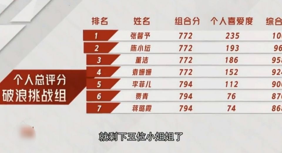 闺蜜|杨丞琳一点不留情!踢馆舞台直接嗨翻全场,闺蜜陈妍希惨遭淘汰