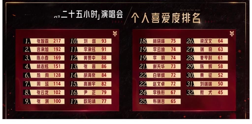 刘端端|《披哥》机制引争议,欧阳靖淘汰,敖犬却留下,这在浪姐不敢想