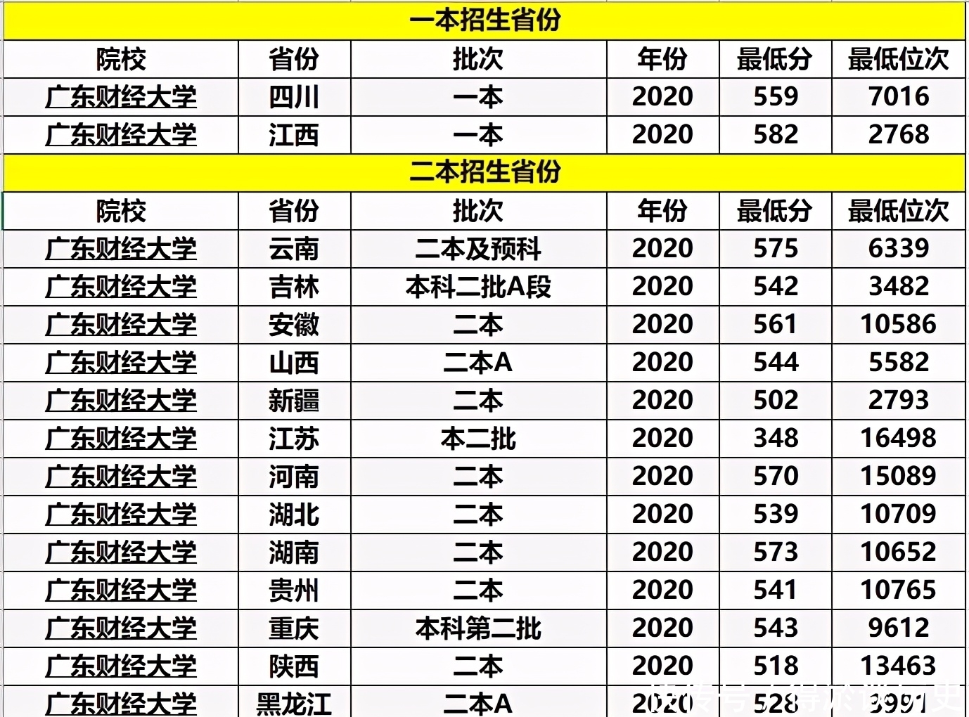 重庆医科大学|3所实力不错的“二本大学”，就业很吃香，很适合中等考生