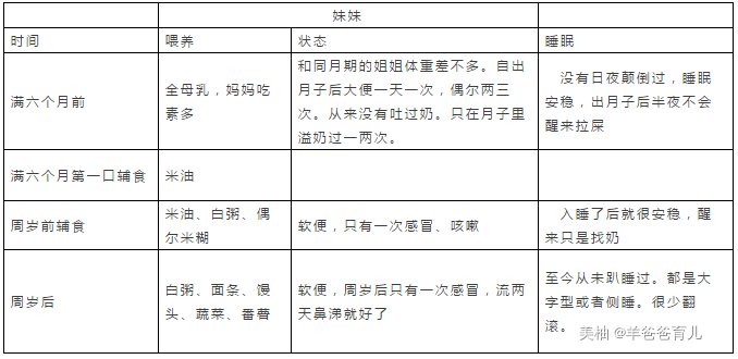 改变|想要调理好孩子的脾胃，先改变你错误的喂养方式