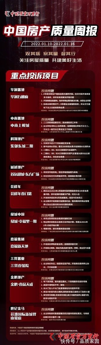 房产|中国房产质量周报第二十三期:公摊与约定不符怎么办?