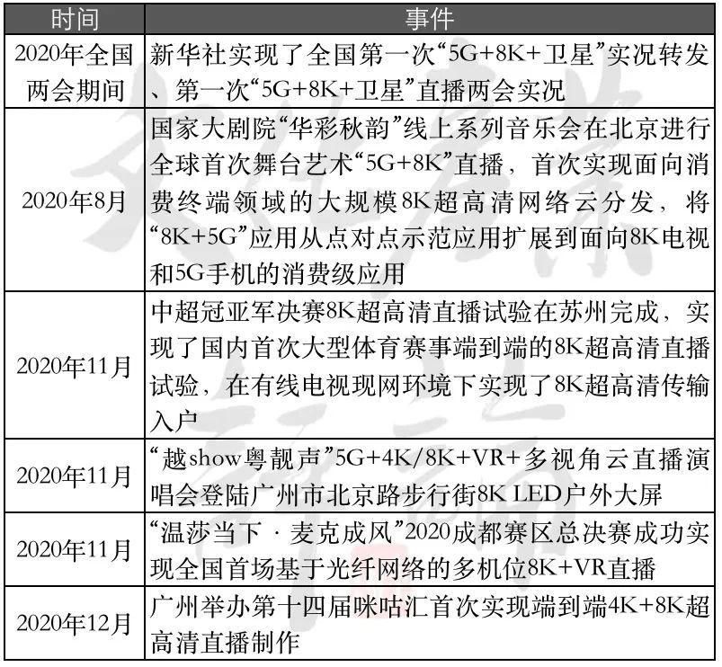 全球首次！央视春晚8K直播！超高清行业迎来重大利好！